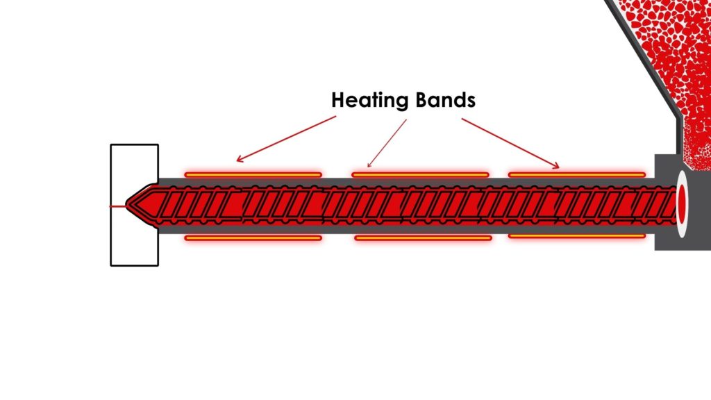 Heating bands plastic injection molding