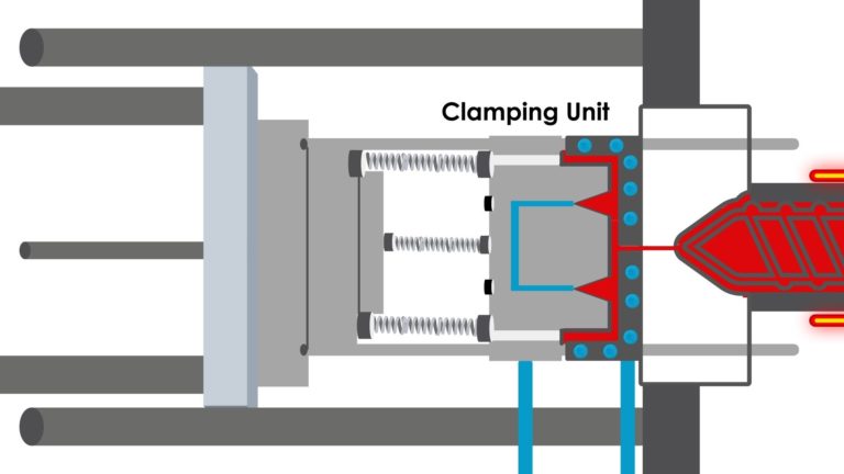 How Does Plastic Injection Molding Work?