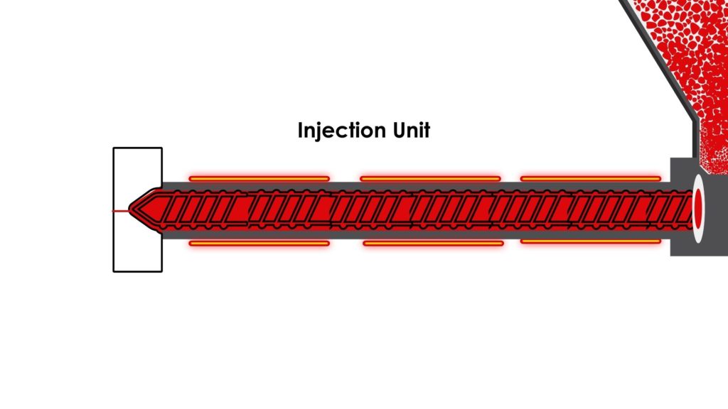 injection molding machine injection unit