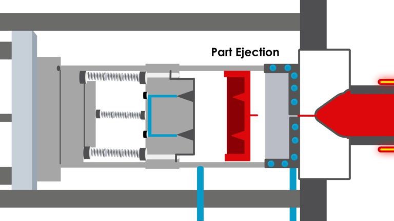 How Does Plastic Injection Molding Work?