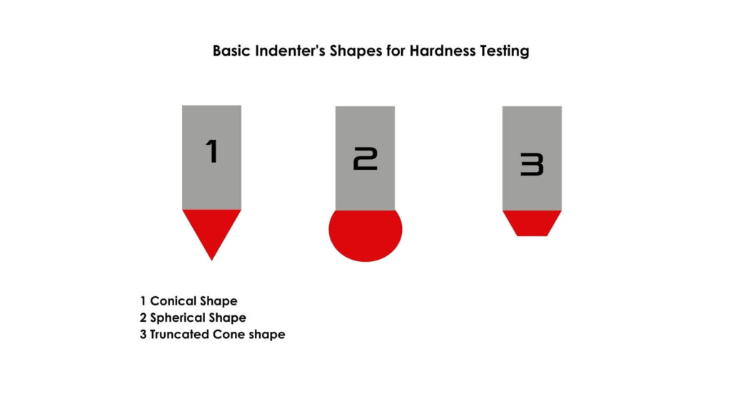 durometer test method